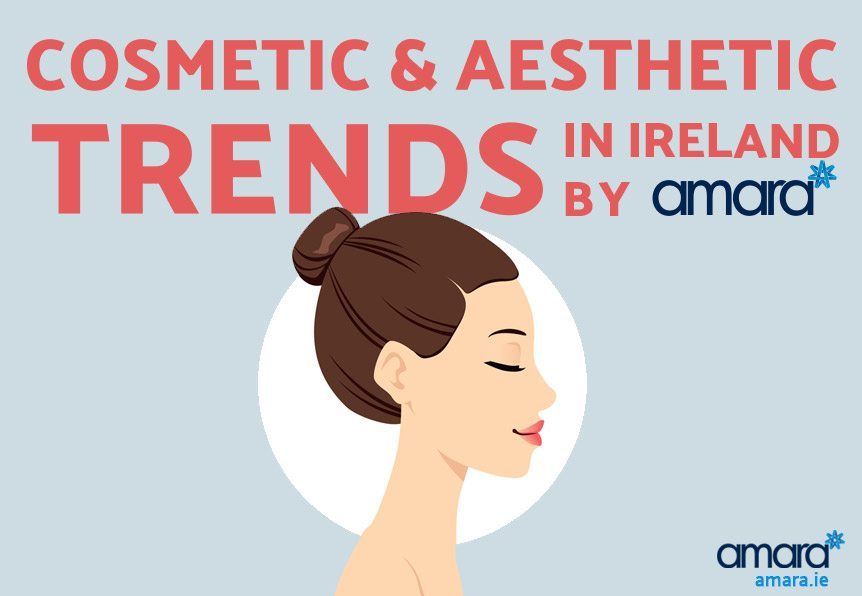 Cosmetic and Aesthetic Trends in Ireland Survey Results - Amara