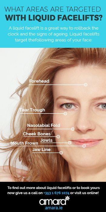 What Areas are Targeted with Liquid Facelifts