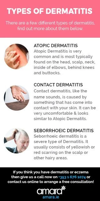 Types of Dermatitis